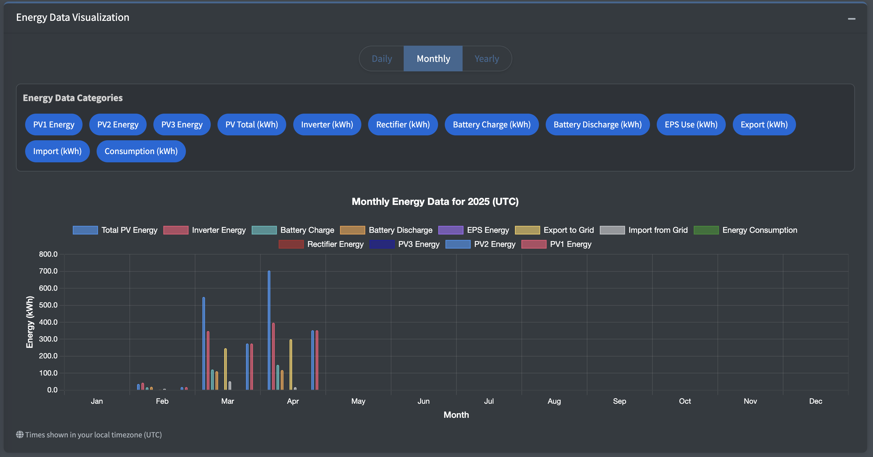 Energy analytics