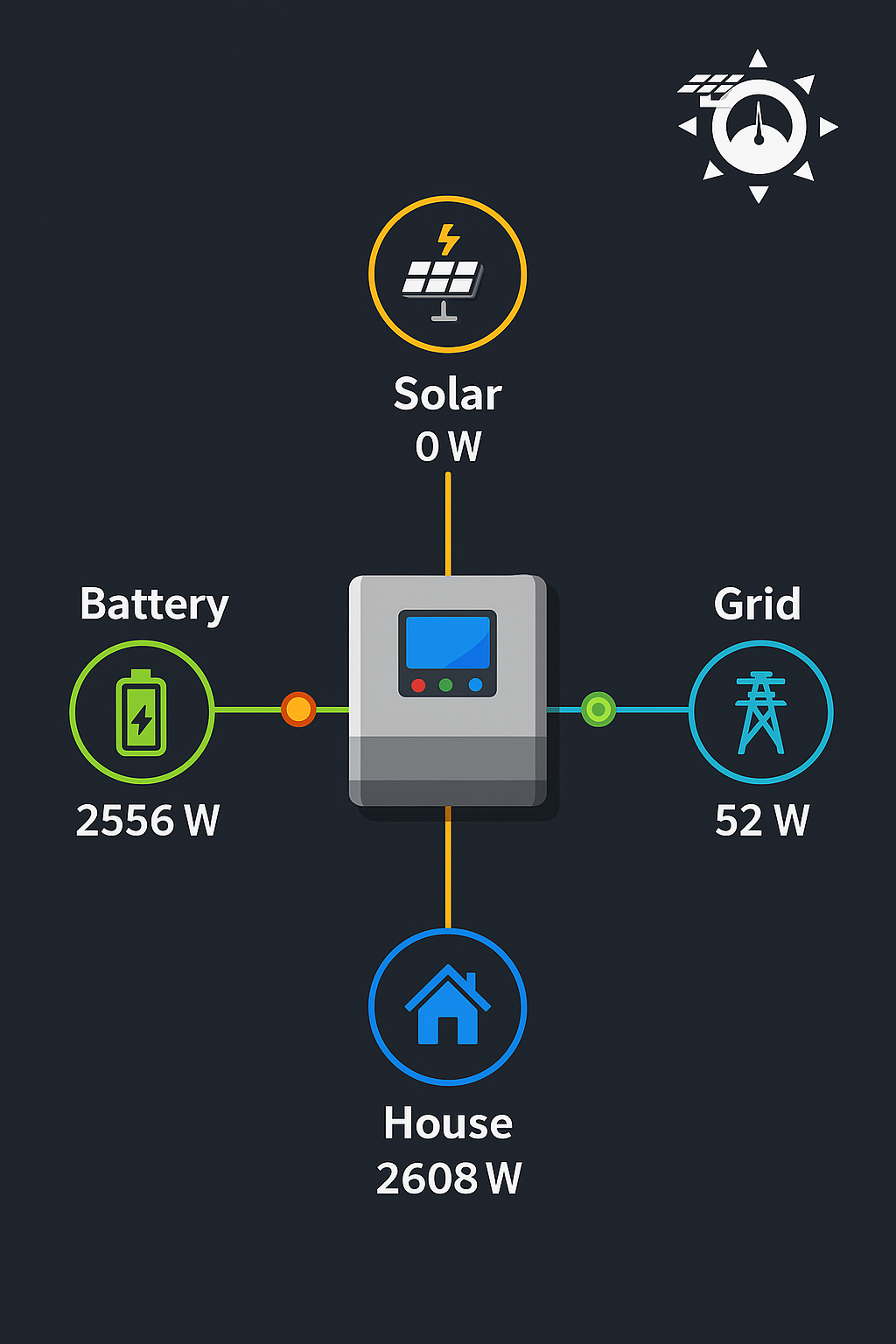 Real-time dashboard